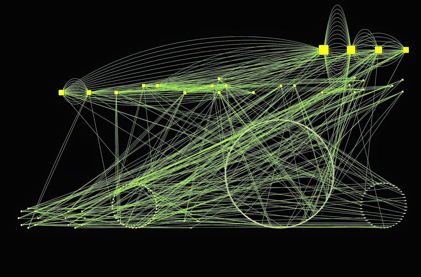 Network Visualization: word association & Cytoscape